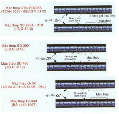 Cách nhận biết thép Miền Nam chính hãng
