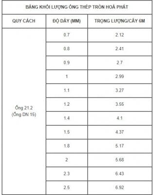 Bảng quy chuẩn trọng lượng ống thép Hòa Phát
